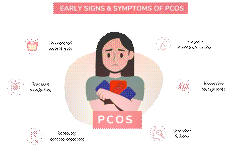 Understanding PCOS: A Comprehensive Guide